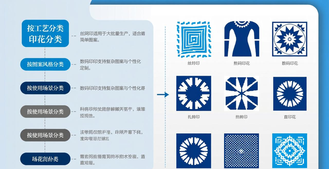 印花工艺大揭秘：丝网印花和数码印花的门道，都在这儿了