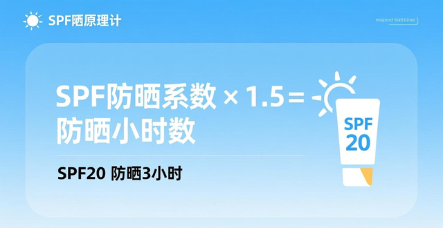 穿着防晒衣还需要涂防晒霜吗？