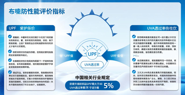 穿了防晒衣还被晒黑？专家揭秘防晒衣防晒原理及真相
