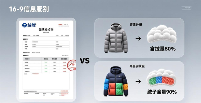 羽绒服抽检结果公布！这些品牌不合格，含鸭毛纤维含量问题